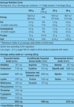 BioTechUSA 100% Pure Whey - Image 2
